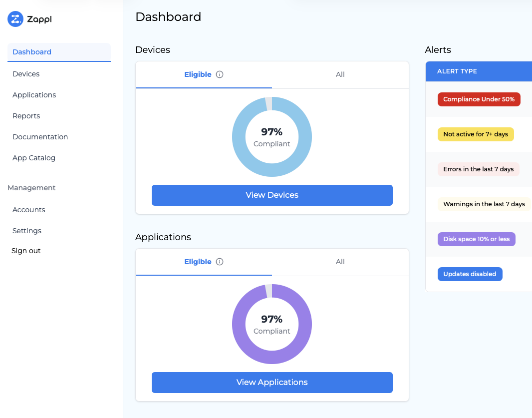 The Zappl compliance portal dashboard